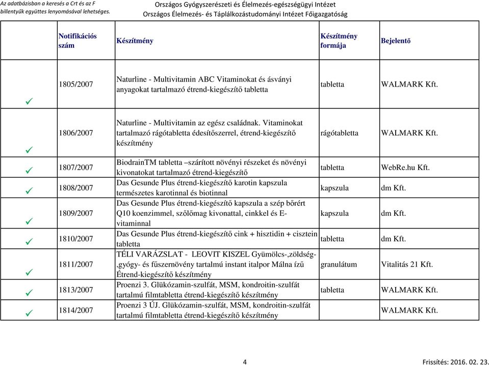 Vitaminokat tartalmazó rágó édesítőszerrel, étrend-kiegészítő készítmény BiodrainTM szárított növényi részeket és növényi kivonatokat tartalmazó étrend-kiegészítő Das Gesunde Plus étrend-kiegészítő