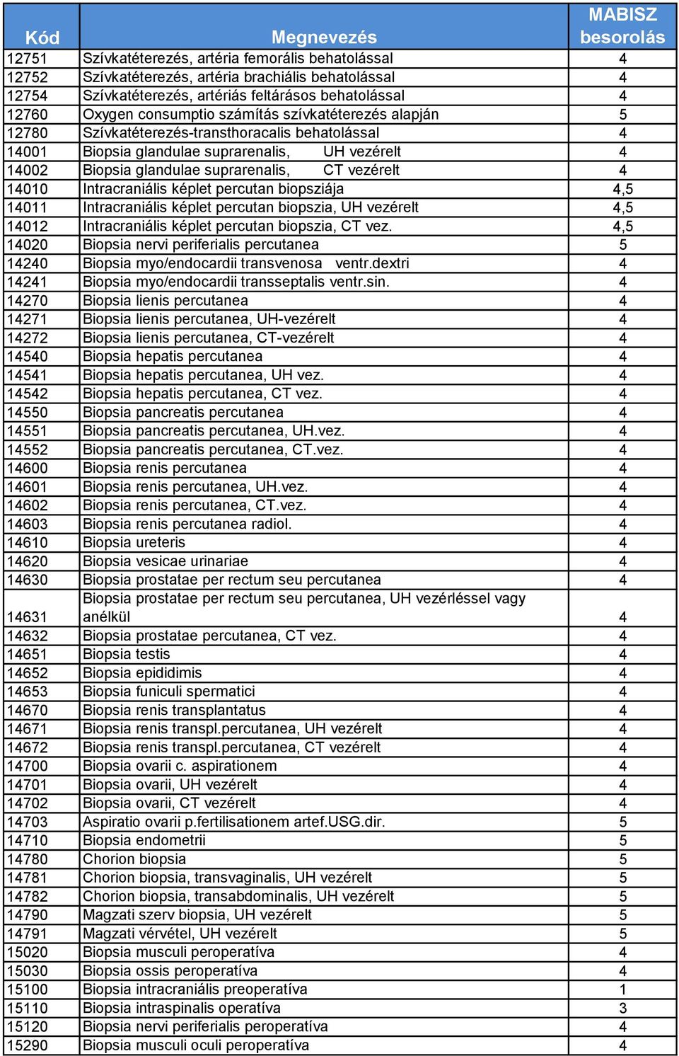 Intracraniális képlet percutan biopsziája 4,5 14011 Intracraniális képlet percutan biopszia, UH vezérelt 4,5 14012 Intracraniális képlet percutan biopszia, CT vez.