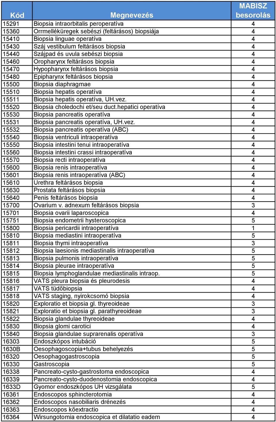 15511 Biopsia hepatis operatíva, UH.vez.