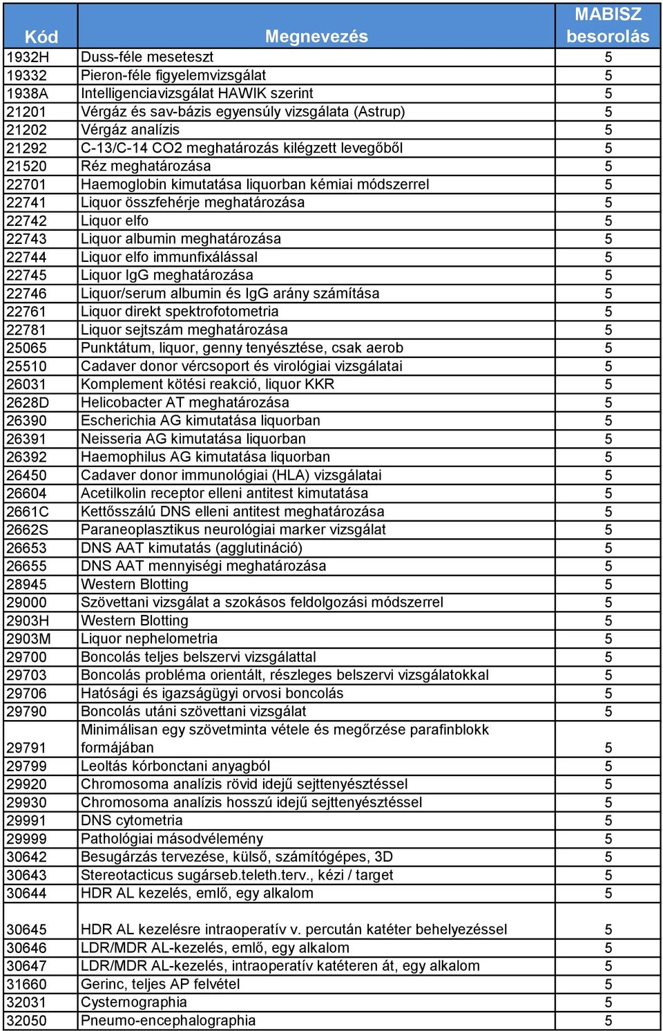 22743 Liquor albumin meghatározása 5 22744 Liquor elfo immunfixálással 5 22745 Liquor IgG meghatározása 5 22746 Liquor/serum albumin és IgG arány számítása 5 22761 Liquor direkt spektrofotometria 5