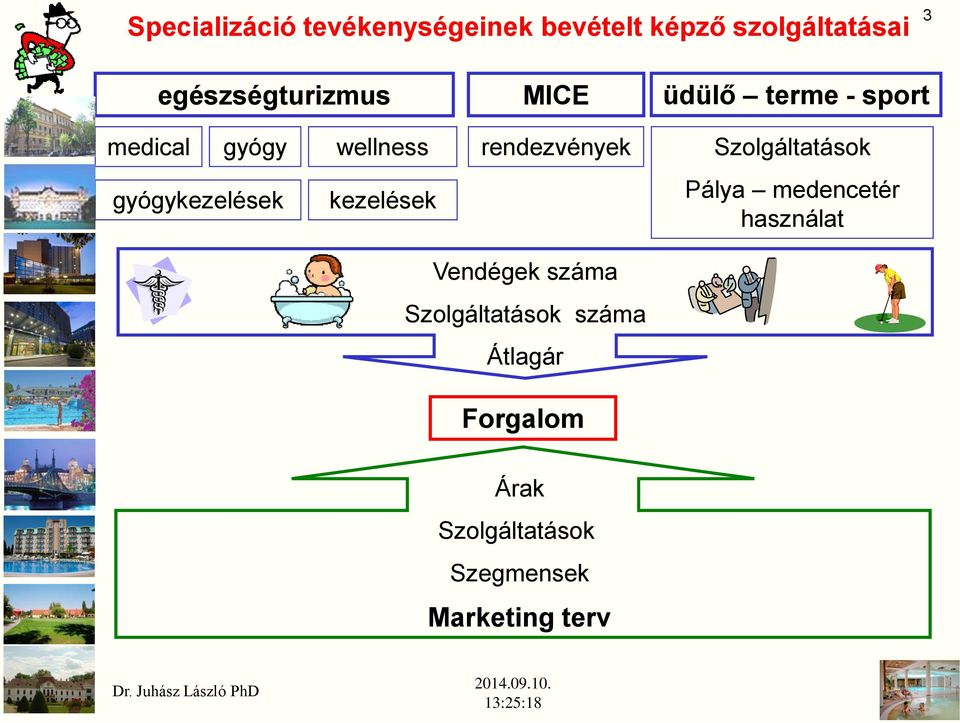 rendezvények Szolgáltatások gyógykezelések kezelések Pálya medencetér