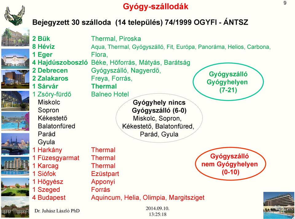 Sopron Gyógyhely nincs Gyógyszálló (6-0) Miskolc, Sopron, Kékestető, Balatonfüred, Parád, Gyula Kékestető Balatonfüred Parád Gyula 1 Harkány Thermal 1 Füzesgyarmat Thermal 1