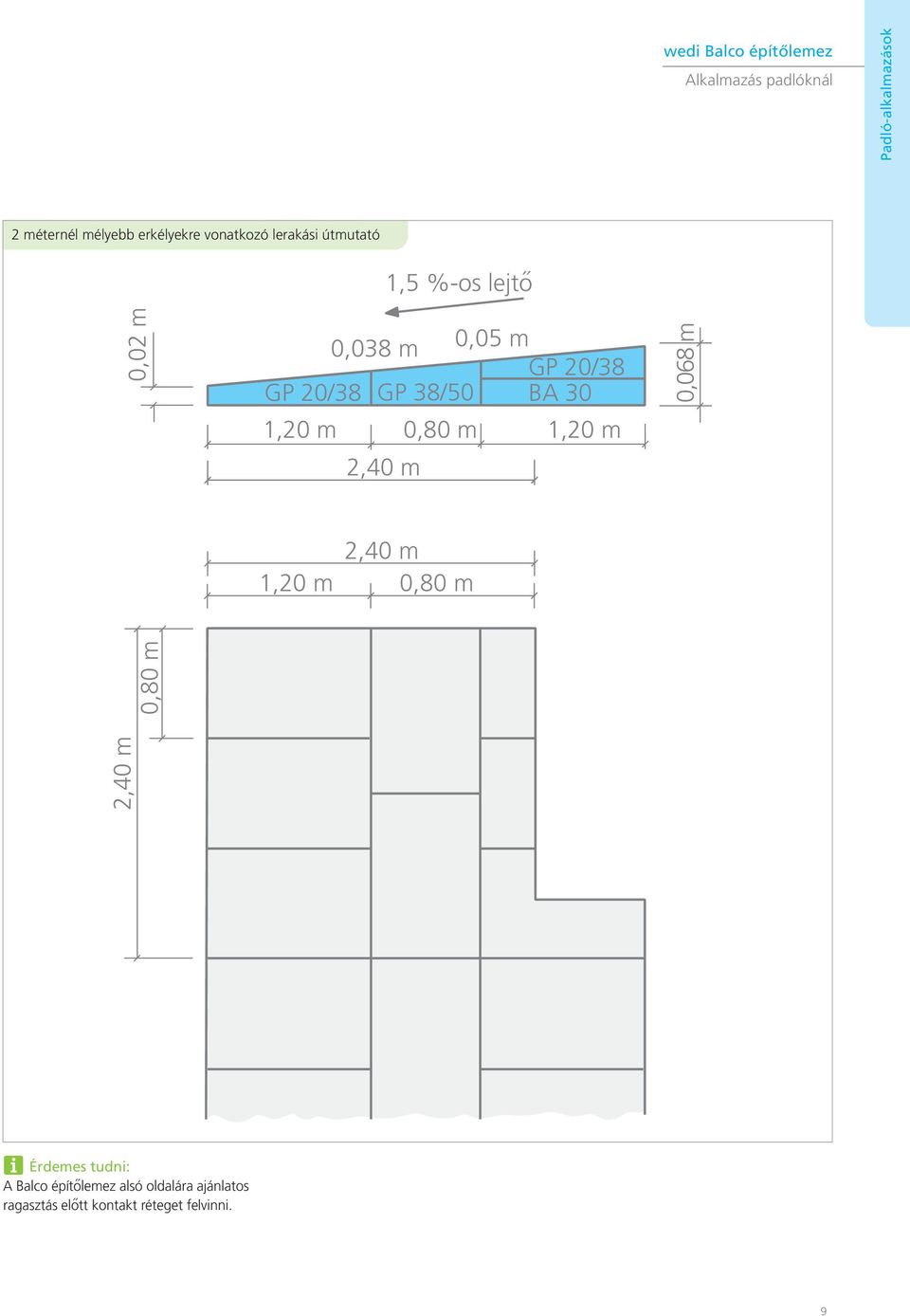 20/38 GP 38/50 BA 30 1,20 m 0,80 m 1,20 m 2,40 m 2,40 m 1,20 m 0,80 m 2,40 m 0,80 m 0,068