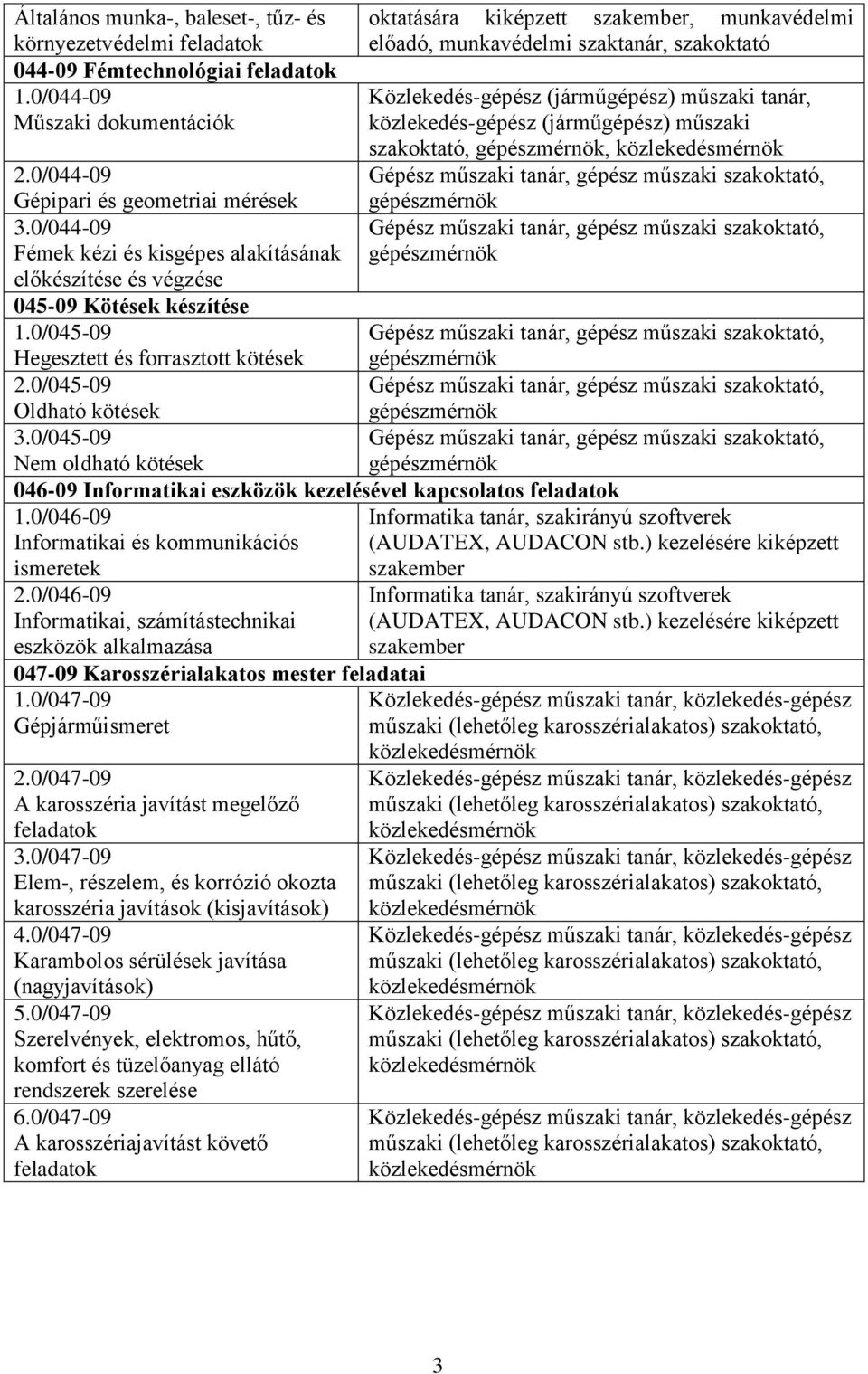 műszaki szakoktató, gépészmérnök, közlekedésmérnök Gépész műszaki tanár, gépész műszaki szakoktató, 2.0/044-09 Gépipari és geometriai mérések gépészmérnök 3.