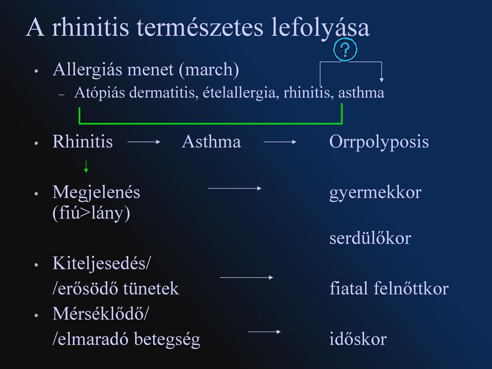 Orrpolyposis Megjelenés gyermekkor (fiú>lány) serdülőkor