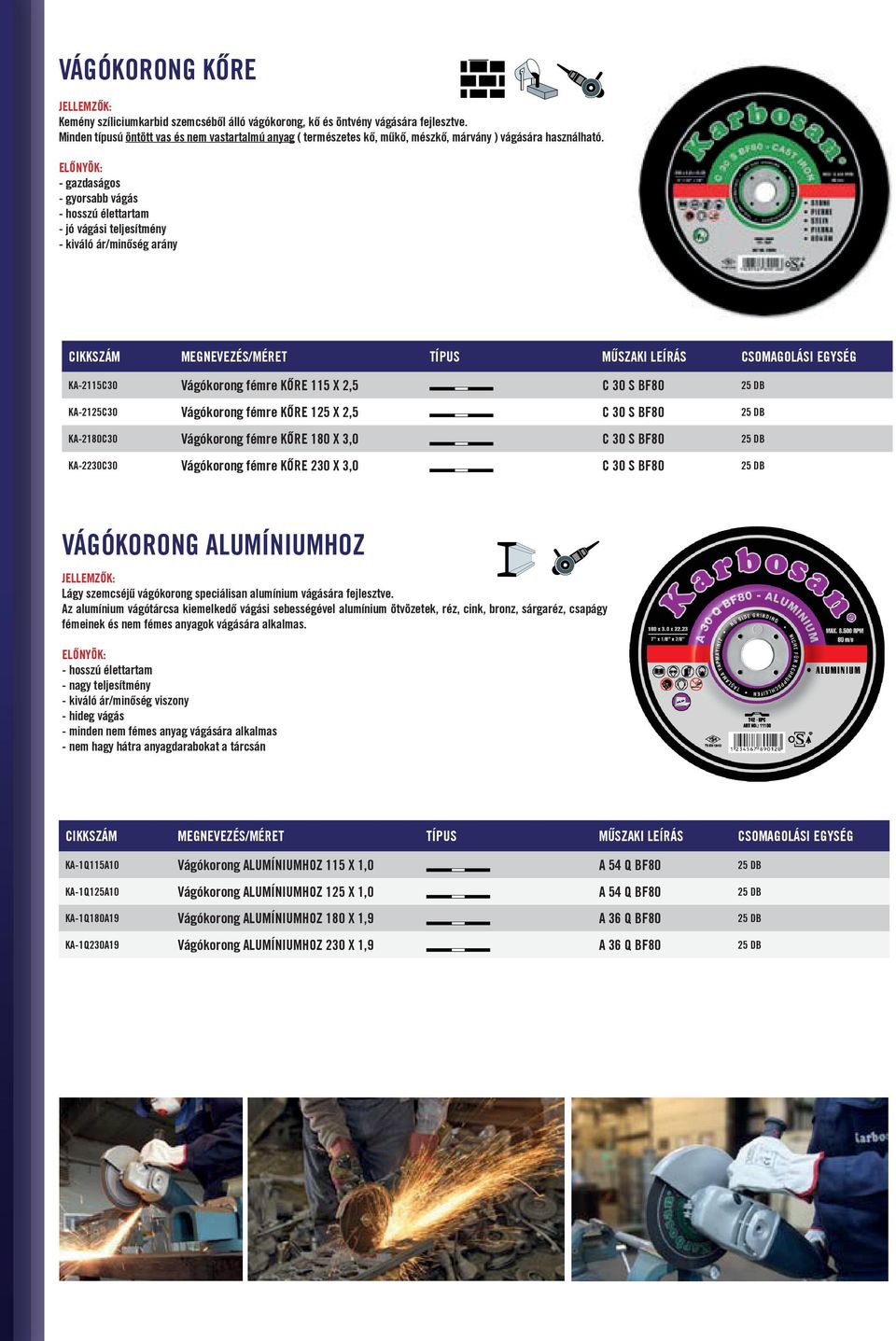 - gazdaságos - gyorsabb vágás - jó vágási teljesítmény - kiváló ár/minőség arány KA-2115C30 Vágókorong fémre KŐRE 115 X 2,5 C 30 S BF80 25 DB KA-2125C30 Vágókorong fémre KŐRE 125 X 2,5 C 30 S BF80 25