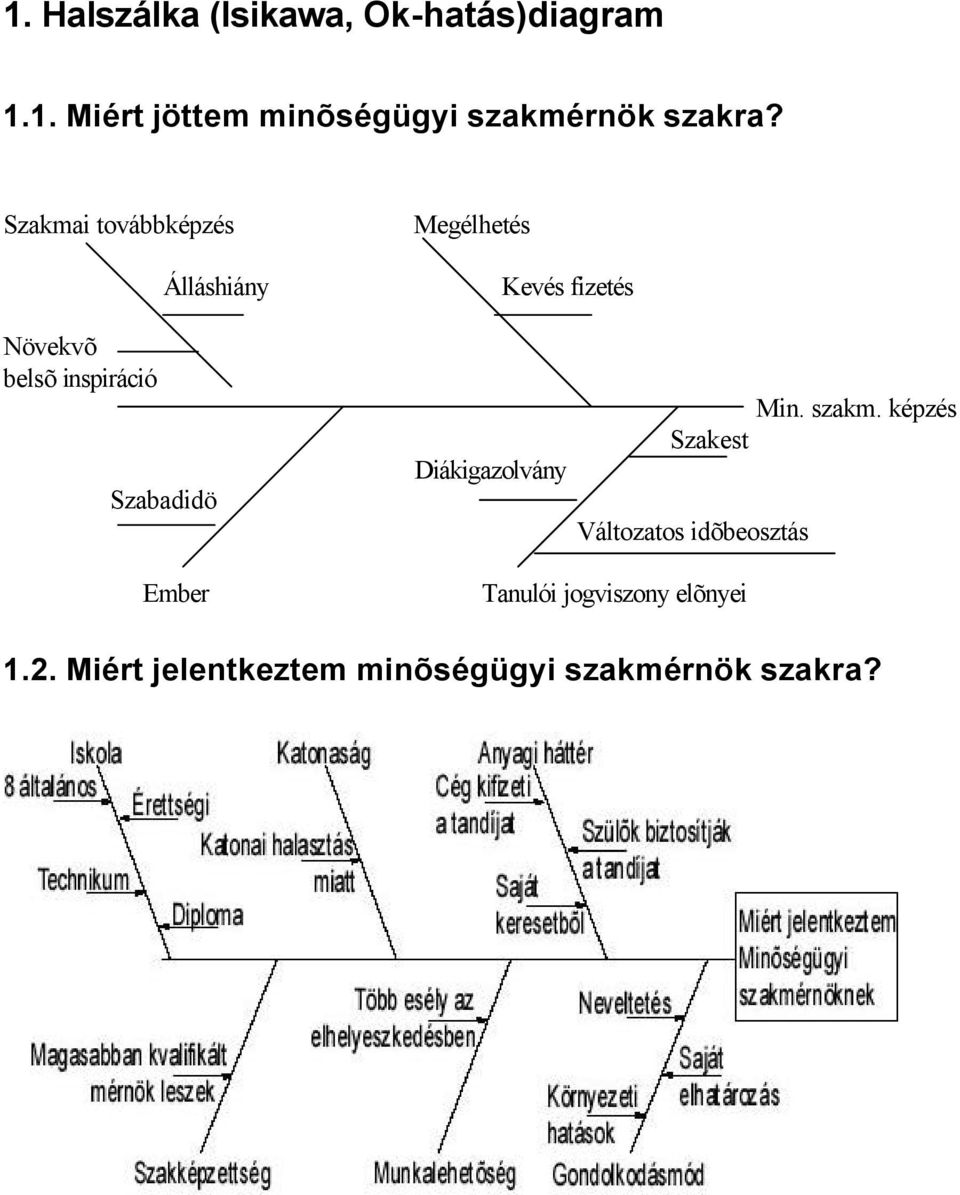Kevés fizetés Min. szakm.