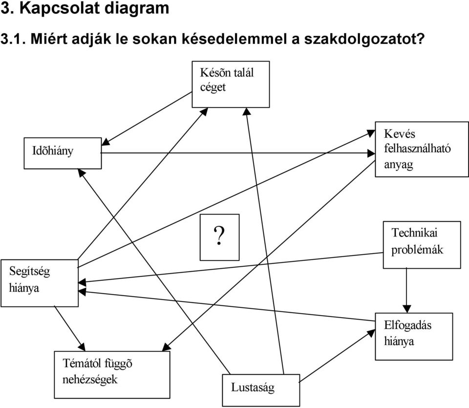 Késõn talál céget Idõhiány Kevés felhasználható