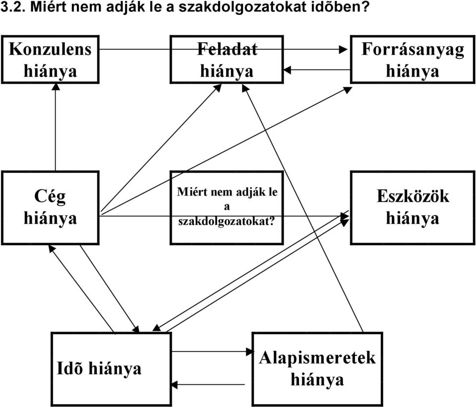 Konzulens Feladat Forrásanyag Cég
