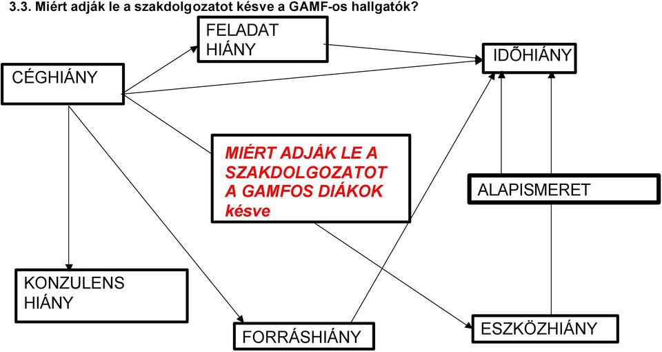 CÉGHIÁNY FELADAT HIÁNY IDÕHIÁNY MIÉRT ADJÁK LE A