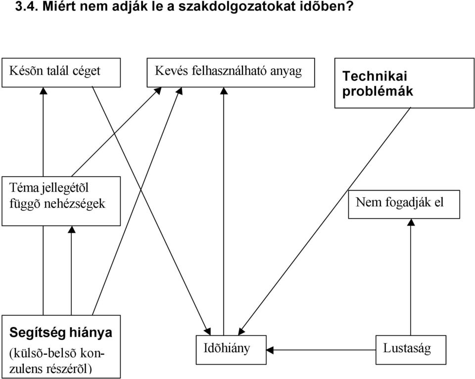 problémák Téma jellegétõl függõ nehézségek Nem fogadják