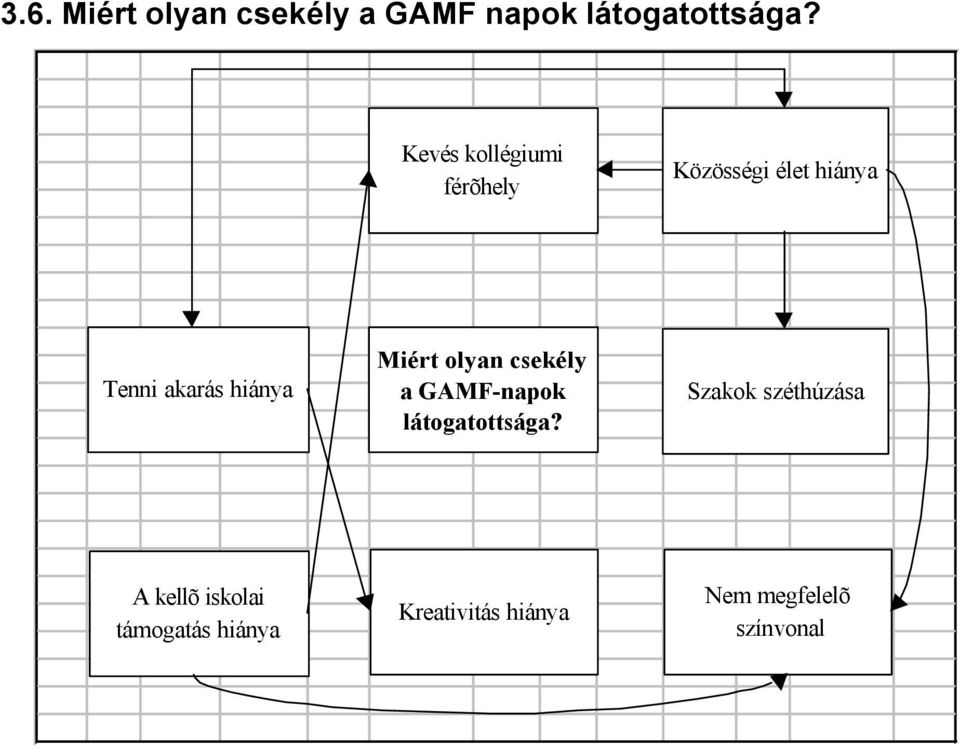 Miért olyan csekély a GAMF-napok látogatottsága?