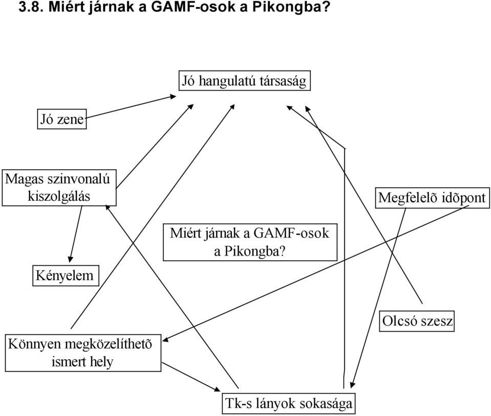 kiszolgálás Megfelelõ idõpont Kényelem Miért járnak a
