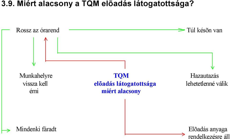 vissza kell elõadás látogatottsága lehetetlenné válik
