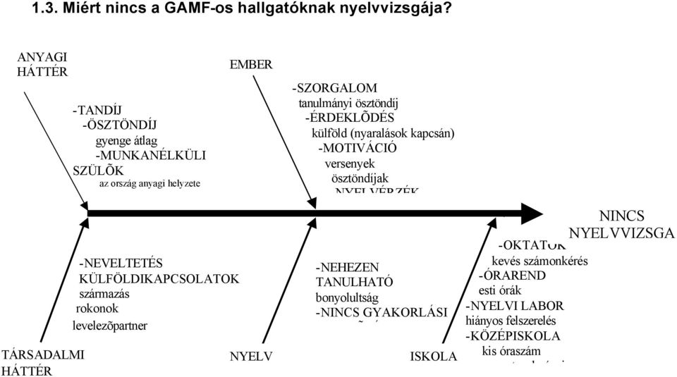 KÜLFÖLDIKAPCSOLATOK származás rokonok levelezõpartner EMBER NYELV -SZORGALOM tanulmányi ösztöndíj -ÉRDEKLÕDÉS külföld (nyaralások kapcsán)