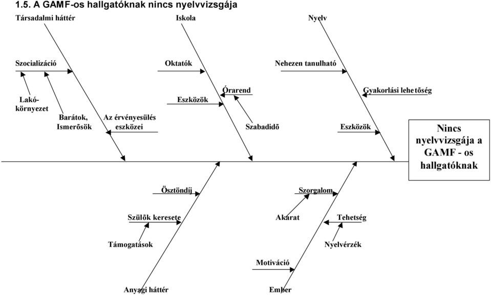 eszközei Szabadidõ Eszközök Gyakorlási lehetõség Nincs nyelvvizsgája a GAMF - os hallgatóknak