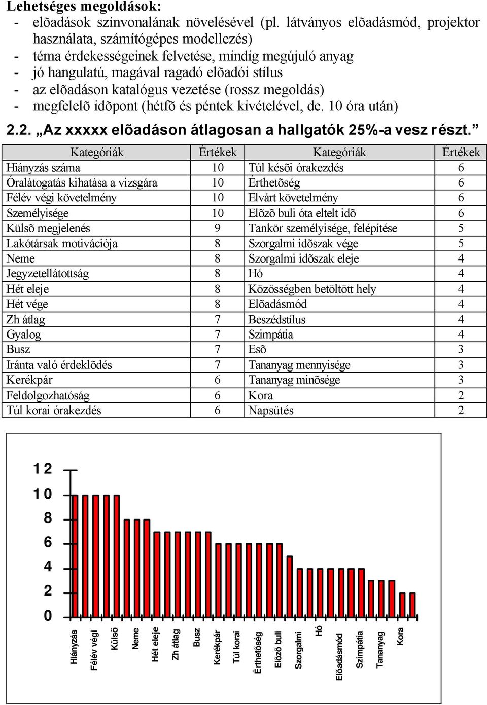 vezetése (rossz megoldás) - megfelelõ idõpont (hétfõ és péntek kivételével, de. 10 óra után) 2.2. Az xxxxx elõadáson átlagosan a hallgatók 25%-a vesz részt.