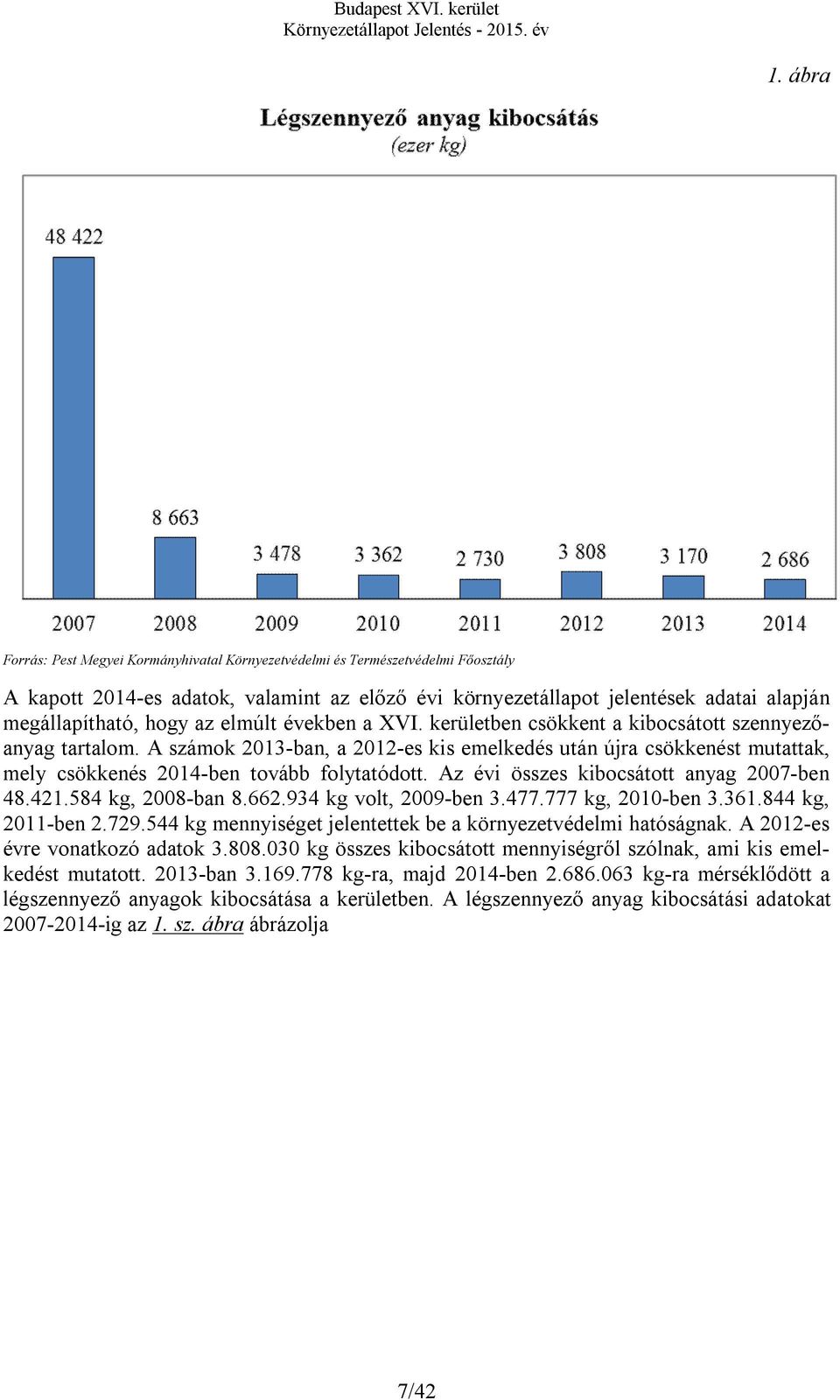 A számok 2013-ban, a 2012-es kis emelkedés után újra csökkenést mutattak, mely csökkenés 2014-ben tovább folytatódott. Az évi összes kibocsátott anyag 2007-ben 48.421.584 kg, 2008-ban 8.662.