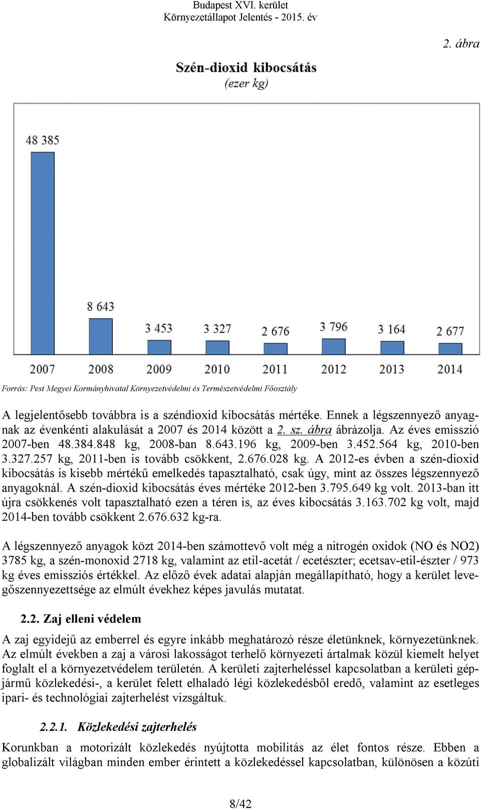 327.257 kg, 2011-ben is tovább csökkent, 2.676.028 kg. A 2012-es évben a szén-dioxid kibocsátás is kisebb mértékű emelkedés tapasztalható, csak úgy, mint az összes légszennyező anyagoknál.