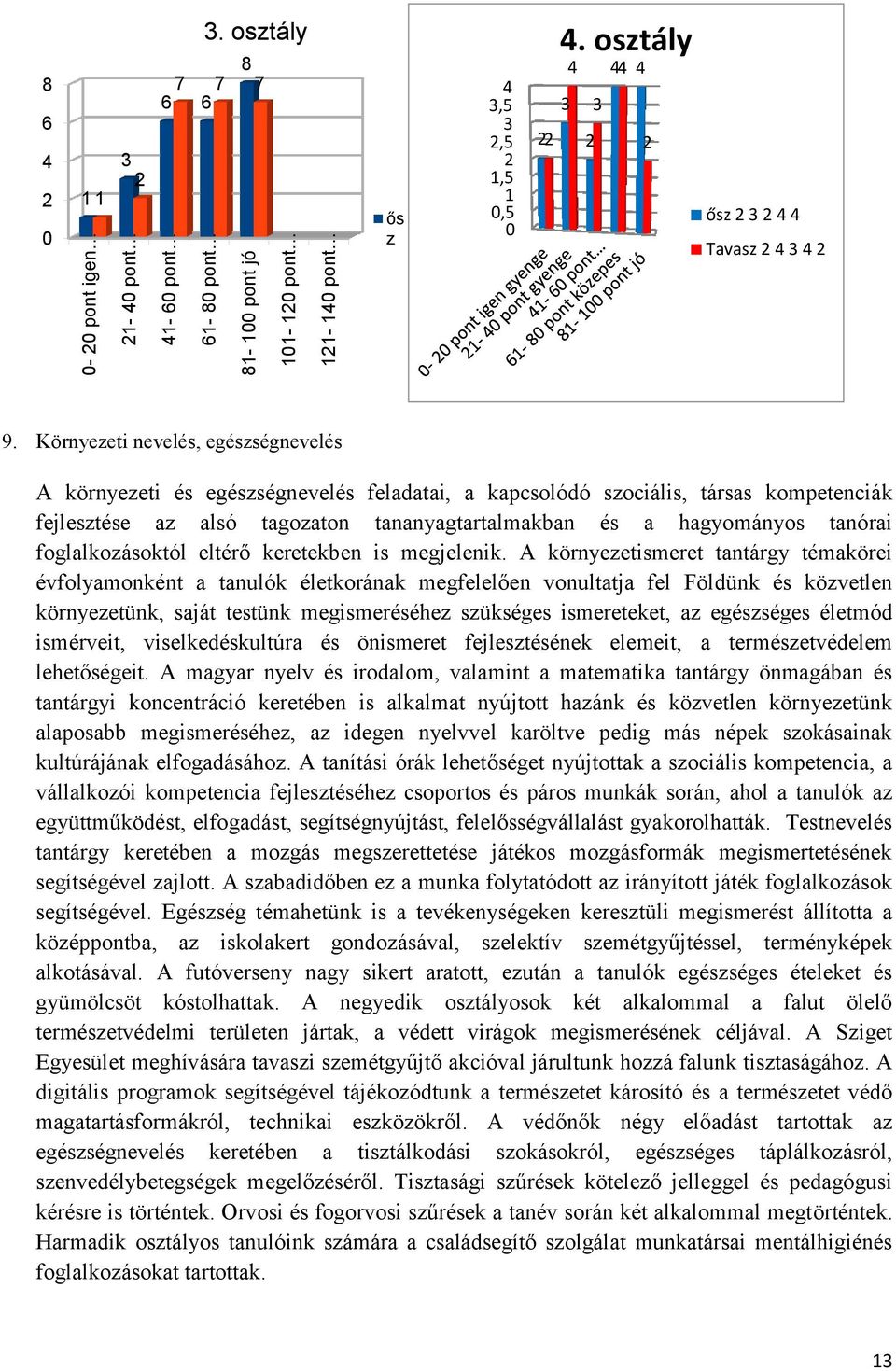 Környezeti nevelés, egészségnevelés A környezeti és egészségnevelés feladatai, a kapcsolódó szociális, társas kompetenciák fejlesztése az alsó tagozaton tananyagtartalmakban és a hagyományos tanórai