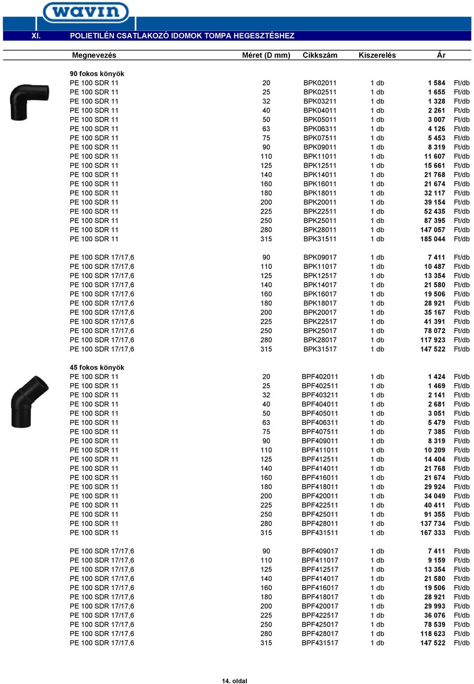 BPK07511 1 db 5 453 Ft/db PE 100 SDR 11 90 BPK09011 1 db 8 319 Ft/db PE 100 SDR 11 110 BPK11011 1 db 11 607 Ft/db PE 100 SDR 11 125 BPK12511 1 db 15 661 Ft/db PE 100 SDR 11 140 BPK14011 1 db 21 768