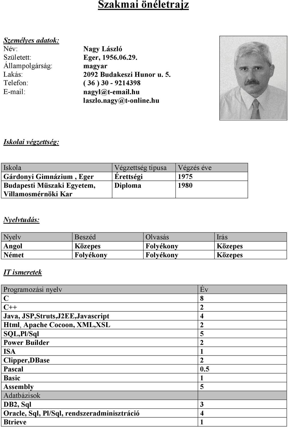 hu Iskolai végzettség: Iskola Végzettség tipusa Végzés éve Gárdonyi Gimnázium, Eger Érettségi 1975 i Müszaki Egyetem, Villamosmérnöki Kar Diploma 1980 Nyelvtudás: Nyelv Beszéd Olvasás