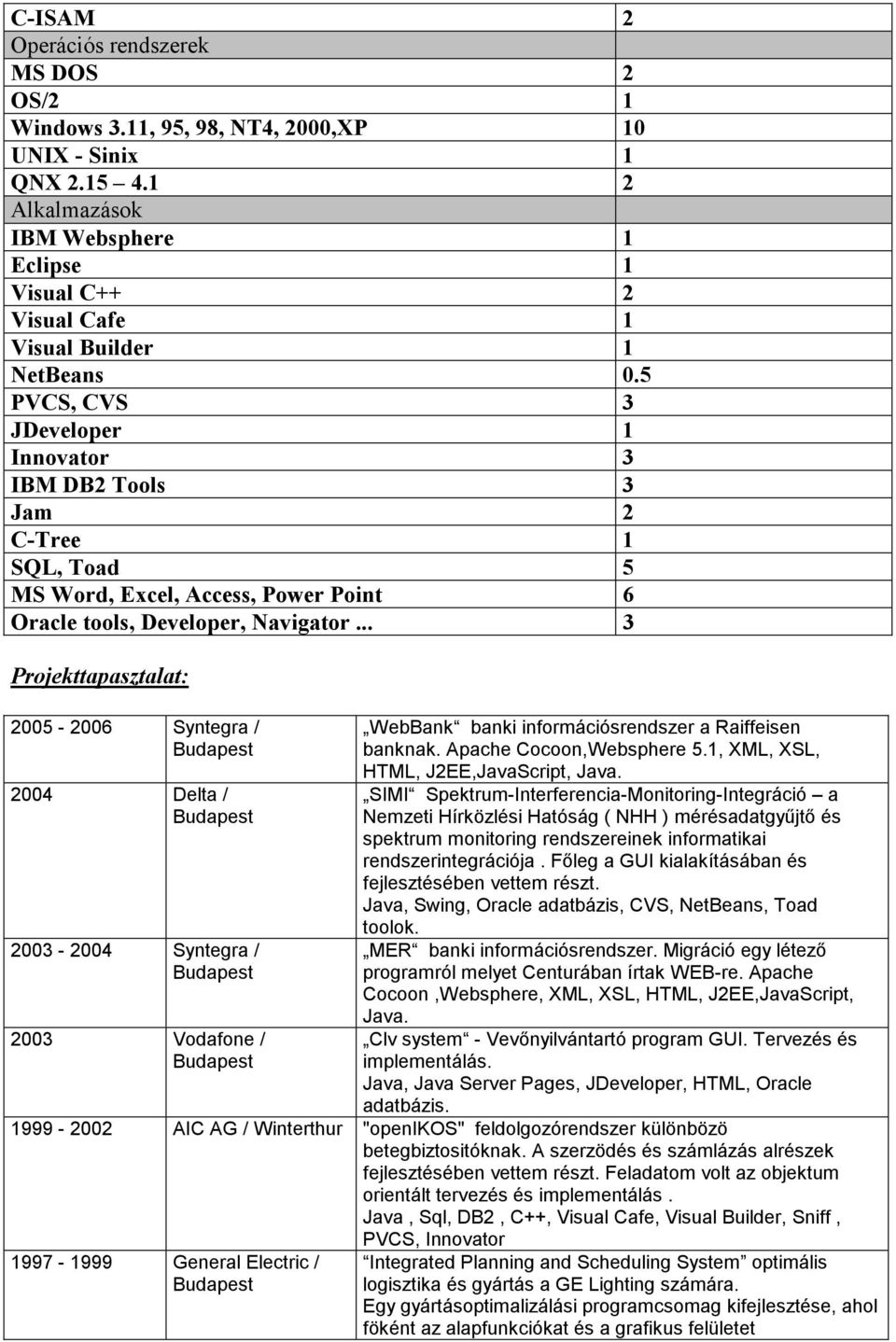 5 PVCS, CVS 3 JDeveloper 1 Innovator 3 IBM DB2 Tools 3 Jam 2 C-Tree 1 SQL, Toad 5 MS Word, Excel, Access, Power Point 6 Oracle tools, Developer, Navigator.