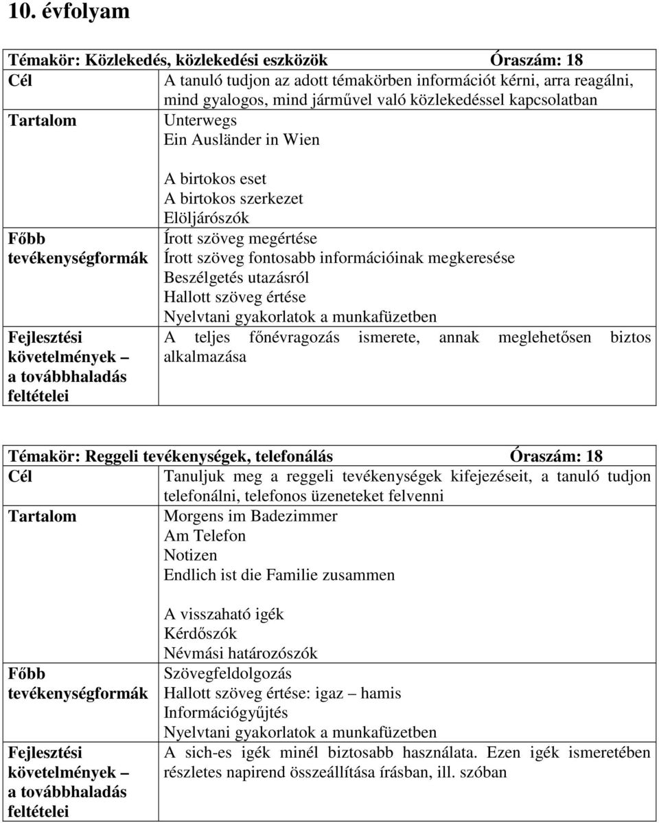 Helyi tanterv a NÉMET tantárgy oktatásához - PDF Free Download