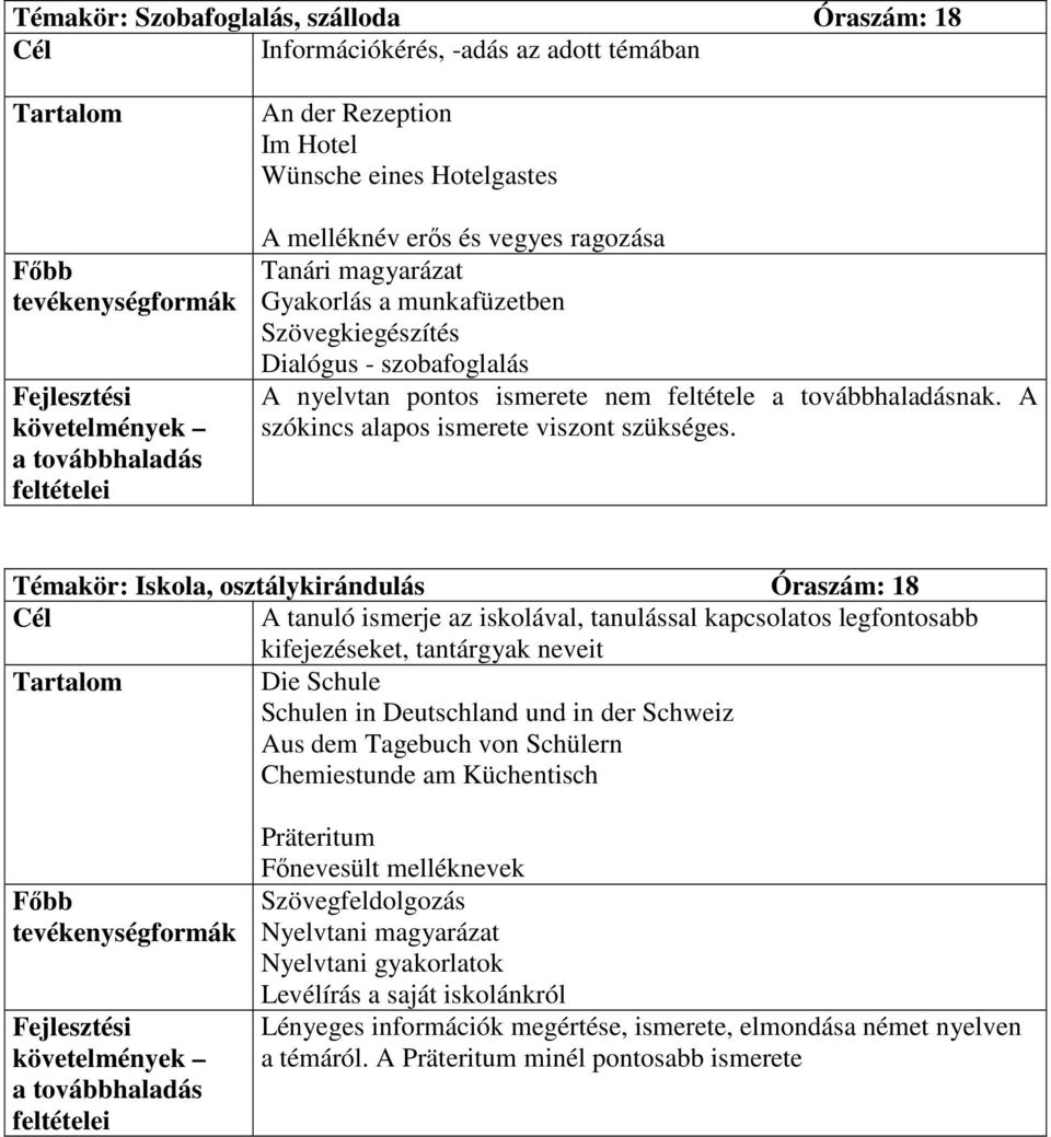 Témakör: Iskola, osztálykirándulás Óraszám: 18 A tanuló ismerje az iskolával, tanulással kapcsolatos legfontosabb kifejezéseket, tantárgyak neveit Die Schule Schulen in Deutschland und in der Schweiz