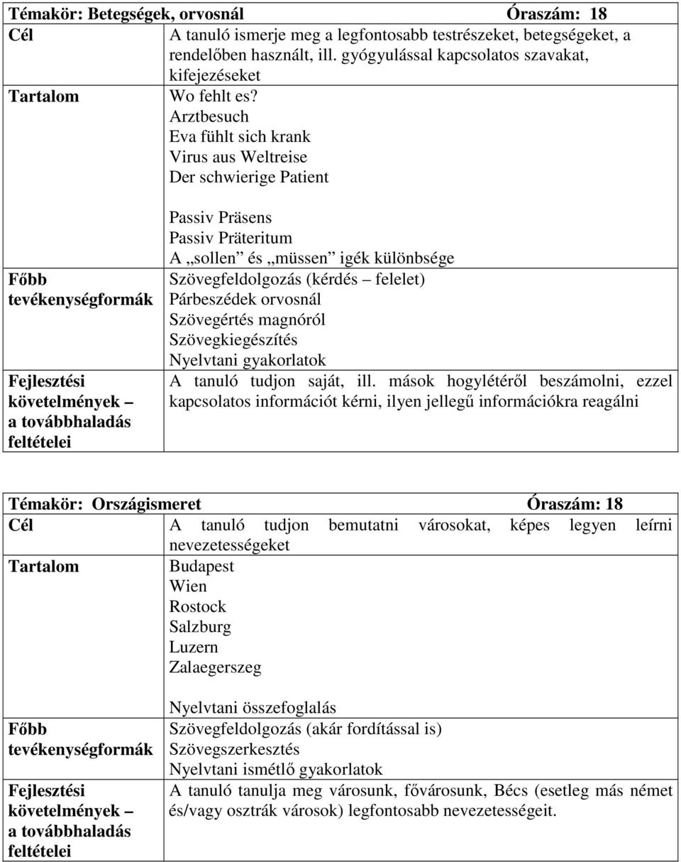 Szövegértés magnóról Szövegkiegészítés Nyelvtani gyakorlatok A tanuló tudjon saját, ill.