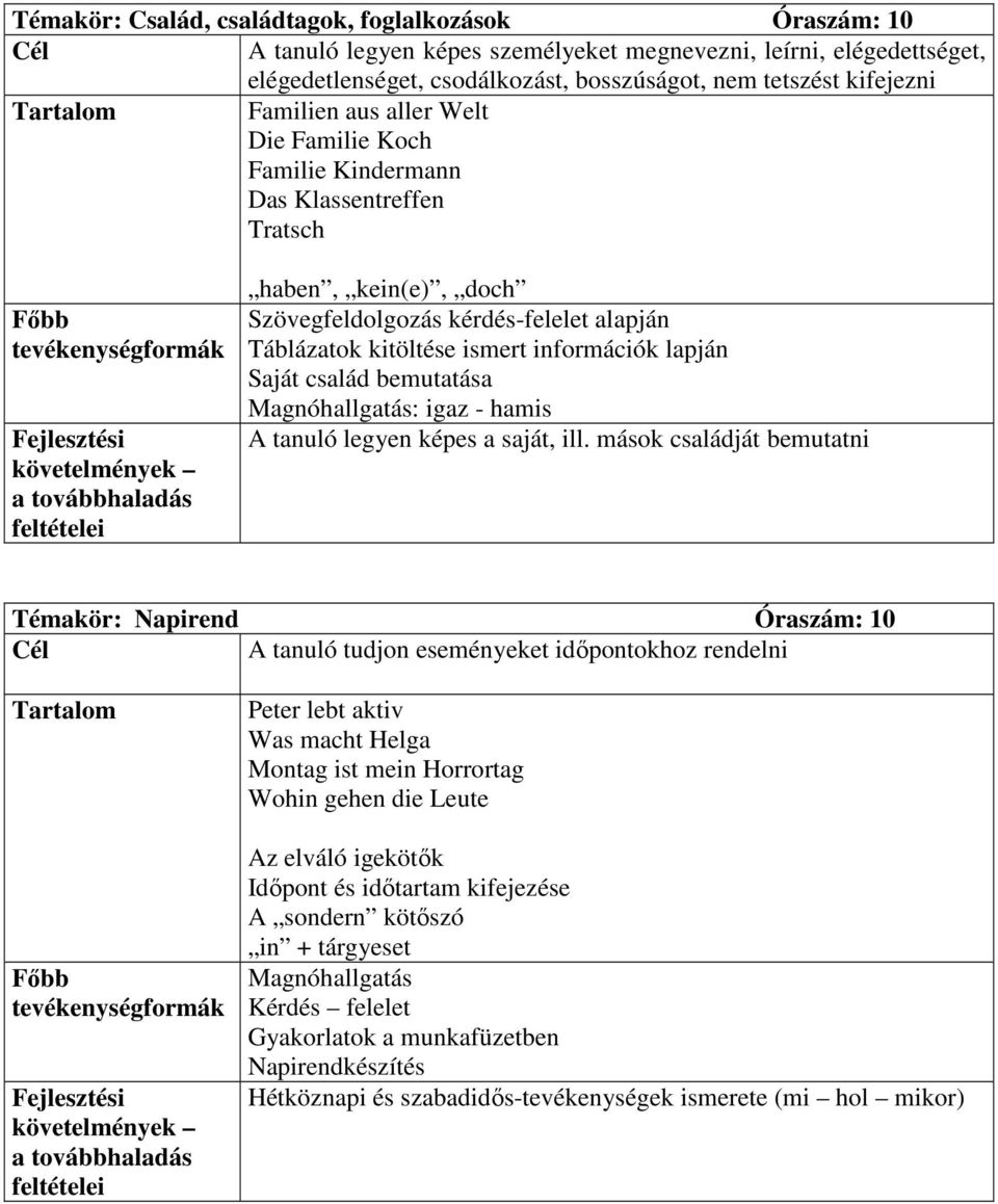 Saját család bemutatása Magnóhallgatás: igaz - hamis A tanuló legyen képes a saját, ill.