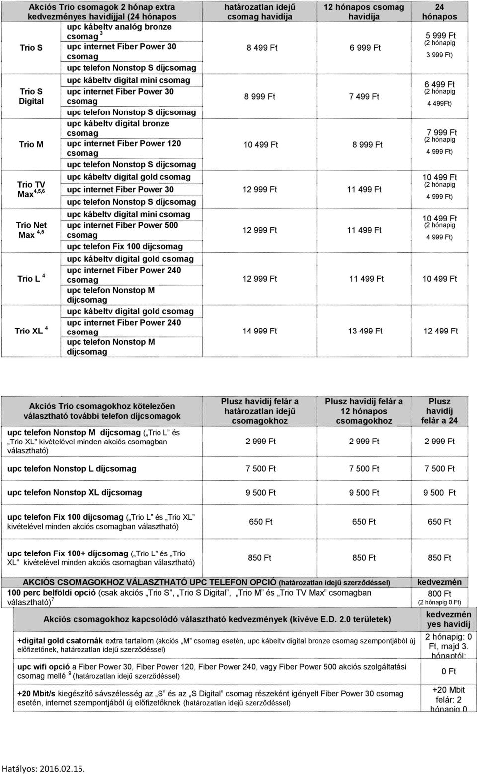 10. sz. Melléklet: Az akciók részletes leírása (időtartama, feltételei,  díjai, nyújtott kedvezmények) - PDF Ingyenes letöltés