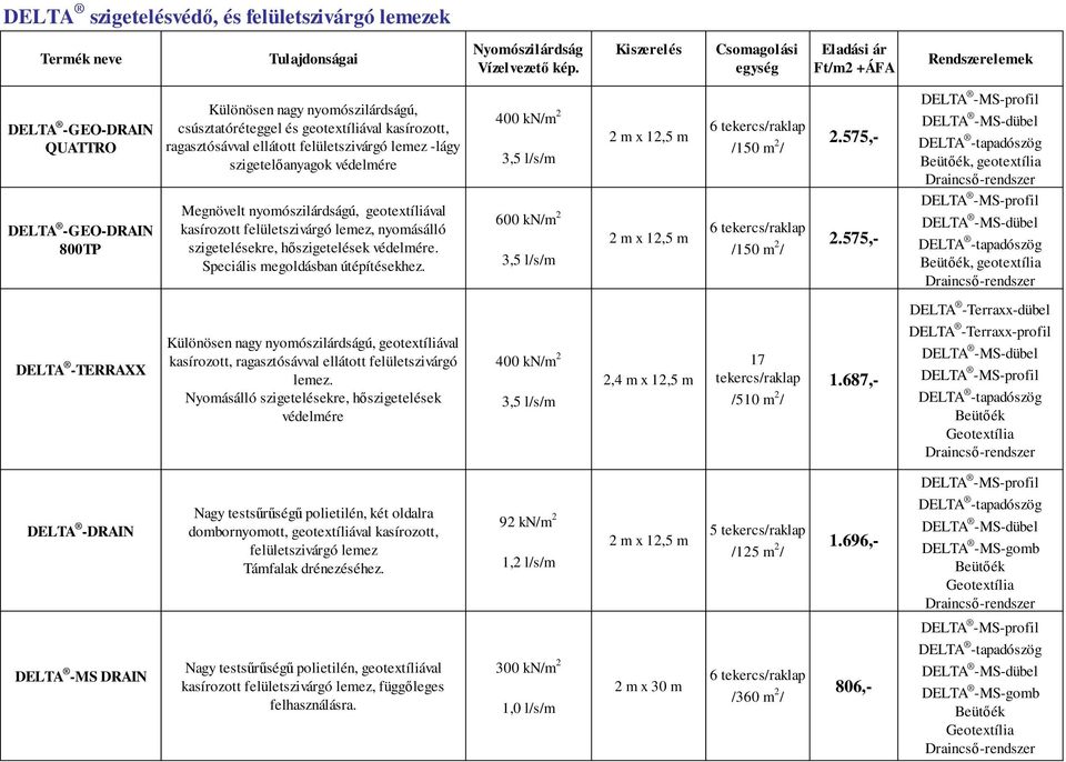 védelmére 400 kn/m 2 3,5 l/s/m 2 m x 12,5 m 6 tekercs/ /150 m 2 / 2.