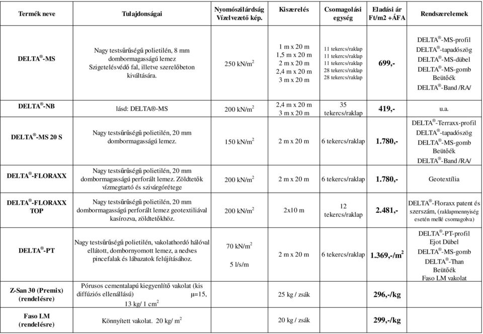 lásd: DELTA -MS 200 kn/m 2 2,4 m x 20 m 3 m x 20 m MS 20 S FLORAXX 35 tekercs/ Nagy testsűrűségű polietilén, 20 mm dombormagasságú lemez. 150 kn/m 2 2 m x 20 m 6 tekercs/ 1.