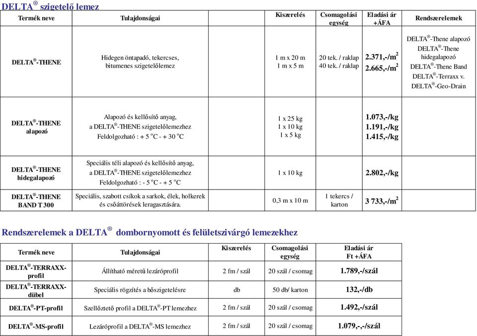 073,-/kg 1.191,-/kg 1.415,-/kg THENE hidegalapozó Speciális téli alapozó és kellősítő anyag, a THENE szigetelőlemezhez Feldolgozható : - 5 o C - + 5 o C 1 x 10 kg 2.