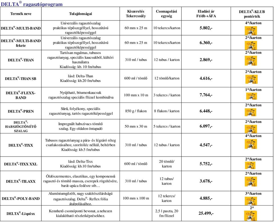 360,- /karton THAN Tartósan rugalmas, tubusos ragasztóanyag, speciális kaucsukból, kültéri használatra Kiadósság: kb. 10 fm/tubus 310 ml / tubus 12 tubus / karton 2.