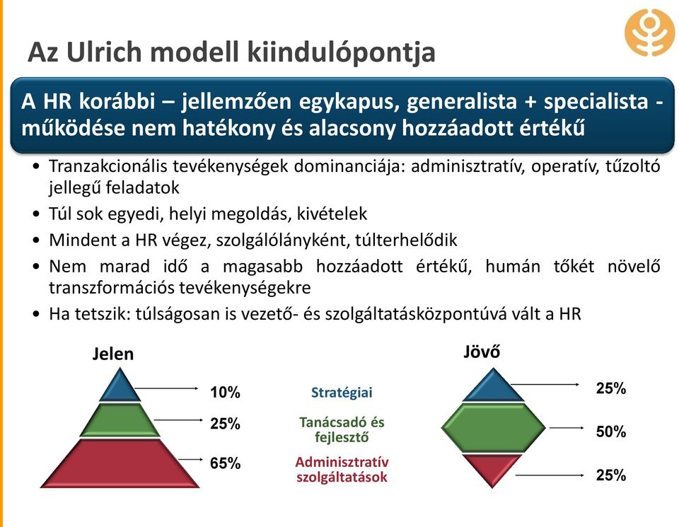 HR végez, szolgálólányként, túlterhelődik Nem marad idő a magasabb hozzáadott értékű, humán tőkét növelő transzformációs tevékenységekre Ha tetszik: