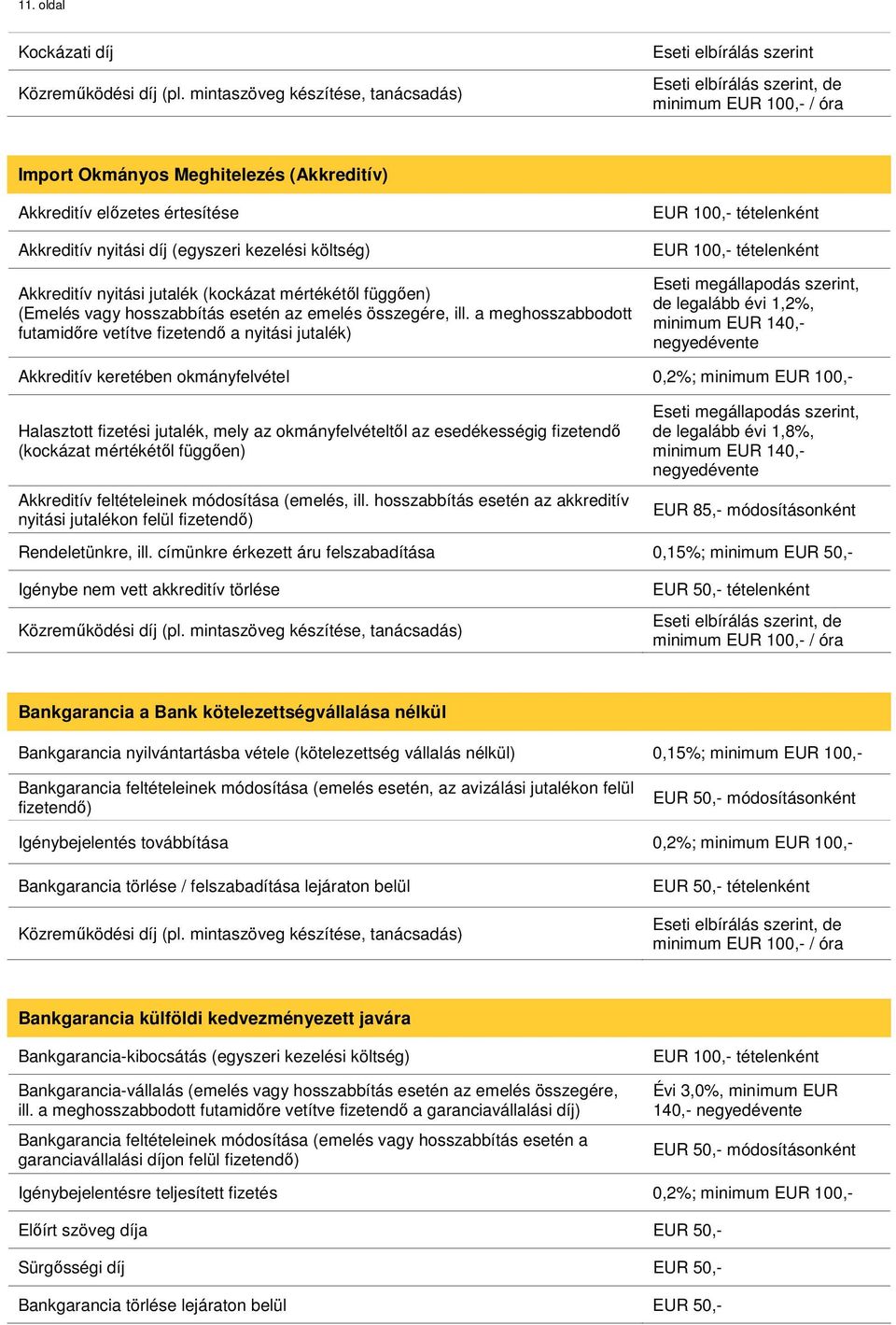 nyitási jutalék (kockázat mértékétől függően) (Emelés vagy hosszabbítás esetén az emelés összegére, ill.