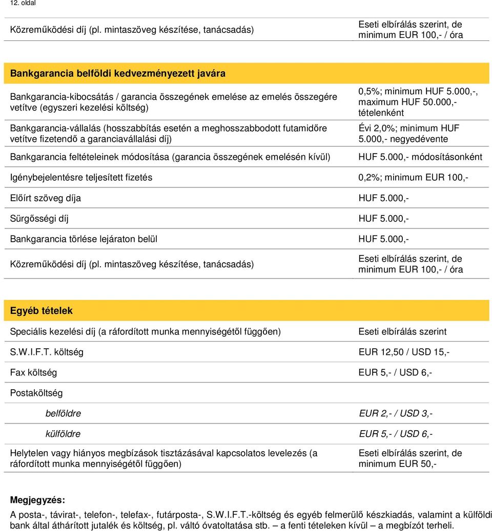 Bankgarancia-vállalás (hosszabbítás esetén a meghosszabbodott futamidőre vetítve fizetendő a garanciavállalási díj) Bankgarancia feltételeinek módosítása (garancia összegének emelésén kívül) 0,5%;