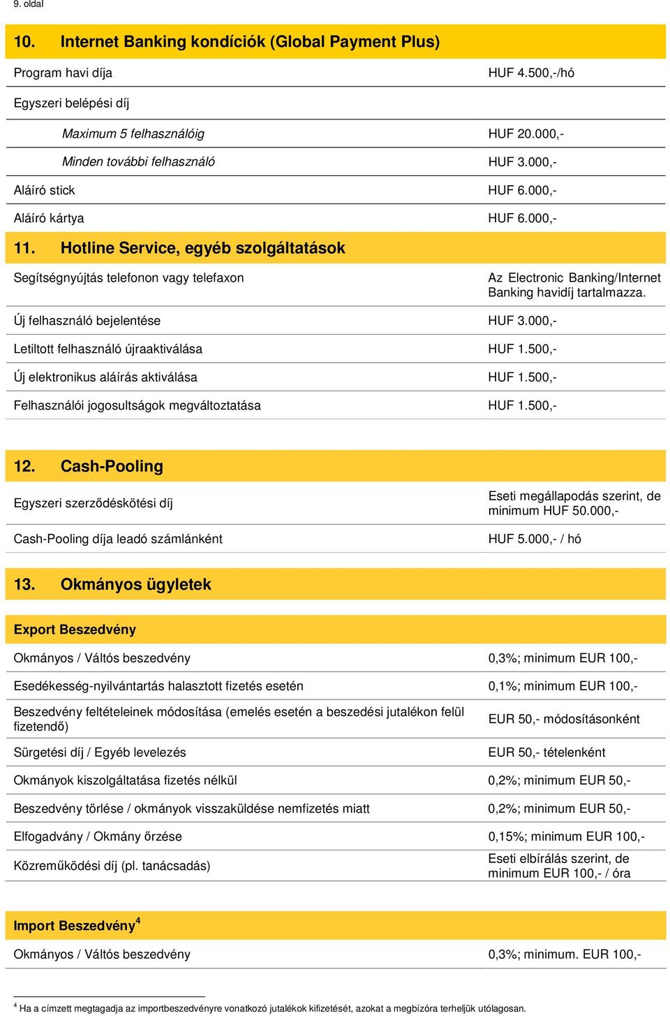 Új felhasználó bejelentése HUF 3.000,- Letiltott felhasználó újraaktiválása HUF 1.500,- Új elektronikus aláírás aktiválása HUF 1.500,- Felhasználói jogosultságok megváltoztatása HUF 1.500,- 12.