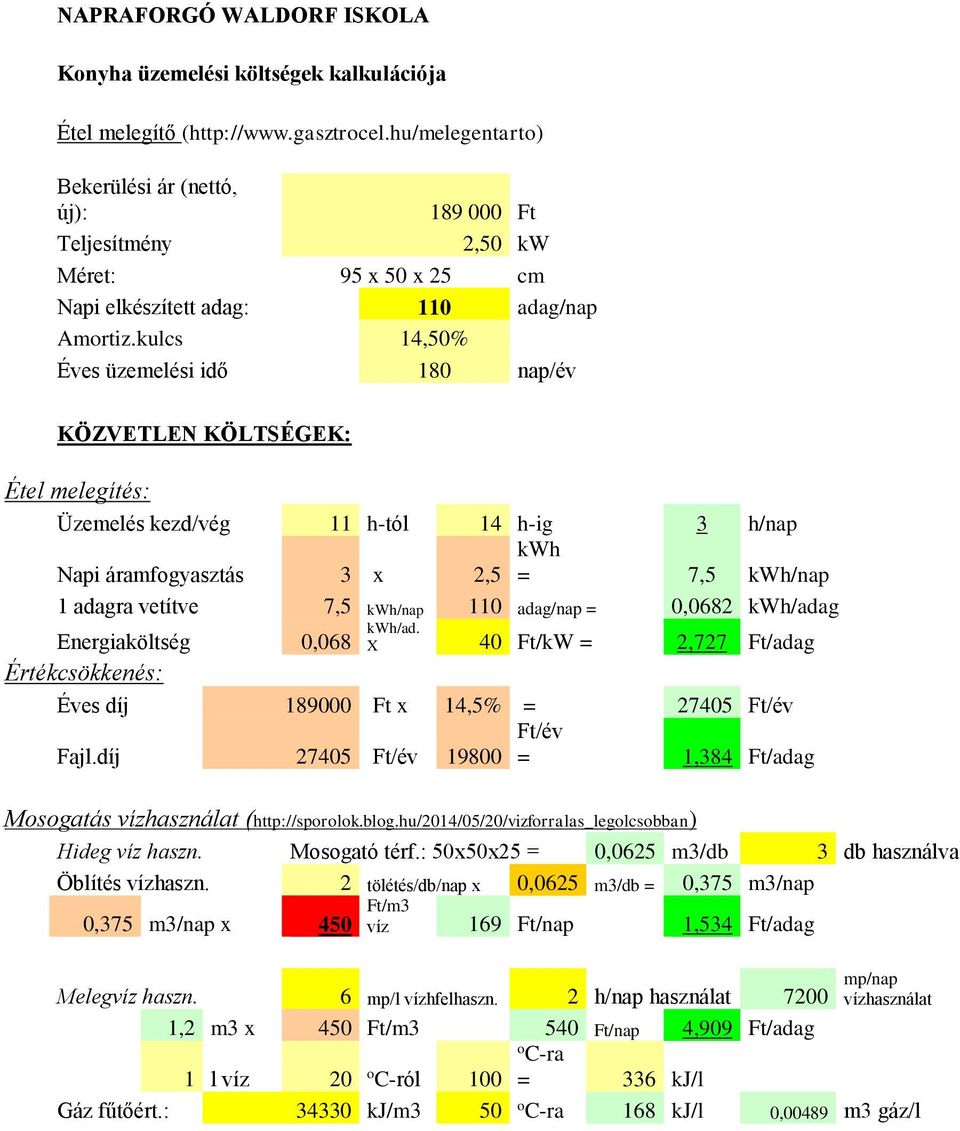 kulcs 14,50% Éves üzemelési idő 180 nap/év KÖZVETLEN KÖLTSÉGEK: Étel melegítés: Üzemelés kezd/vég 11 h-tól 14 h-ig 3 h/nap Napi áramfogyasztás 3 x kwh 2,5 = 7,5 kwh/nap 1 adagra vetítve 7,5 kwh/nap