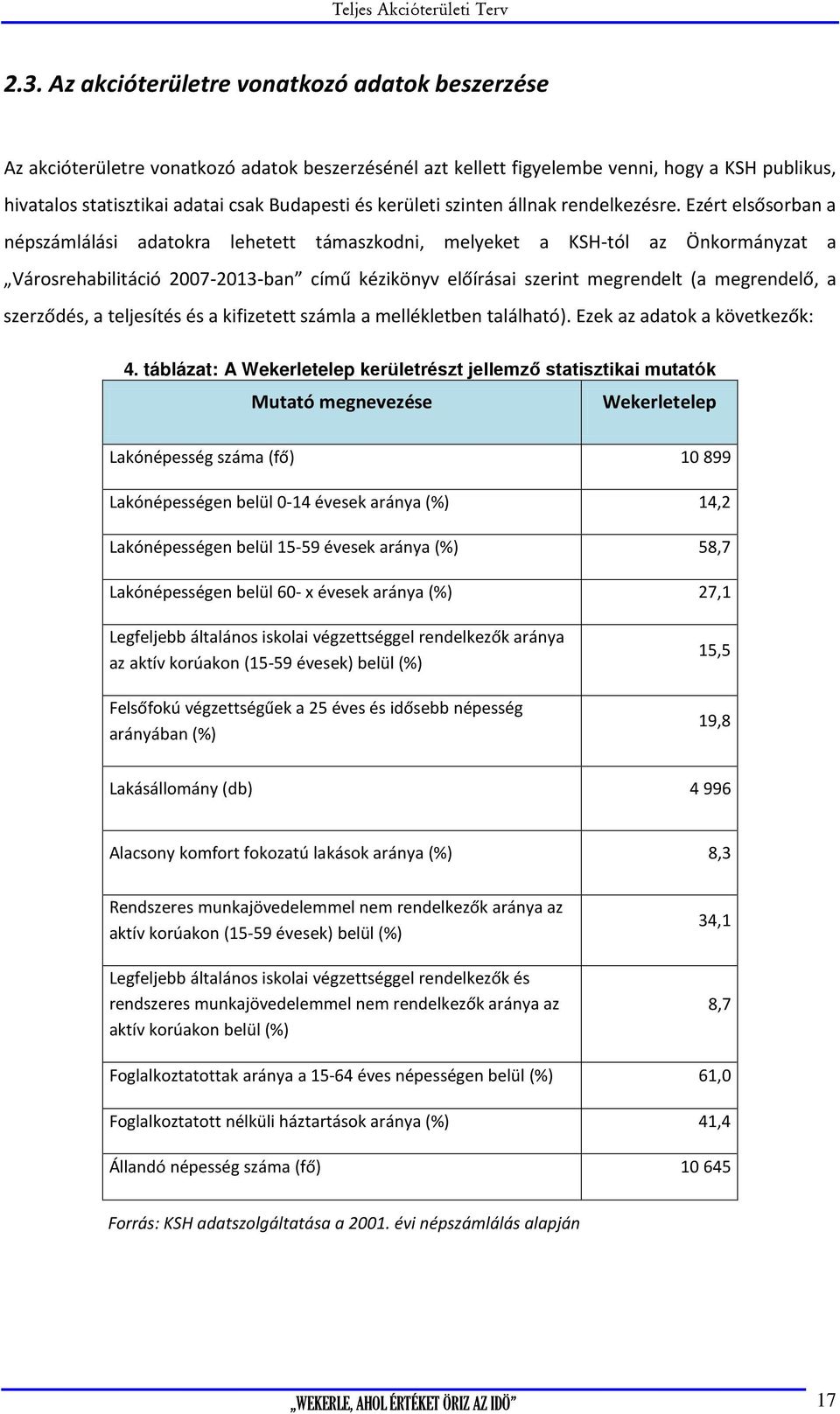 Ezért elsősorban a népszámlálási adatokra lehetett támaszkodni, melyeket a KSH-tól az Önkormányzat a Városrehabilitáció 2007-2013-ban című kézikönyv előírásai szerint megrendelt (a megrendelő, a