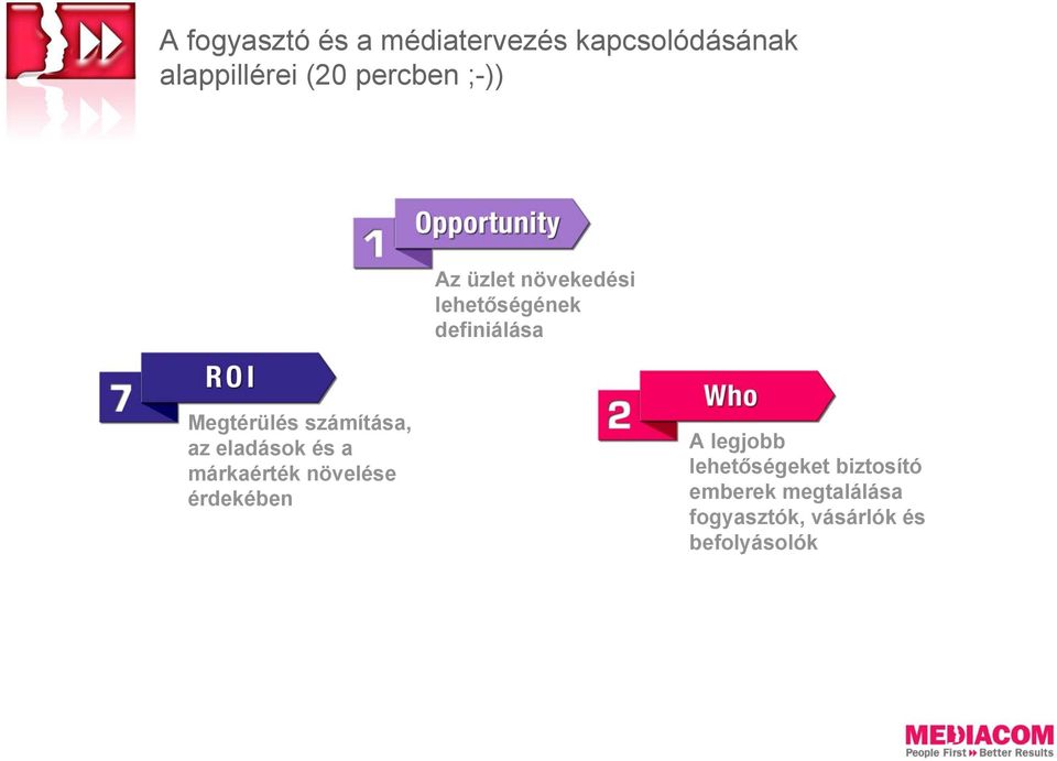 számítása, az eladások és a márkaérték növelése érdekében A legjobb