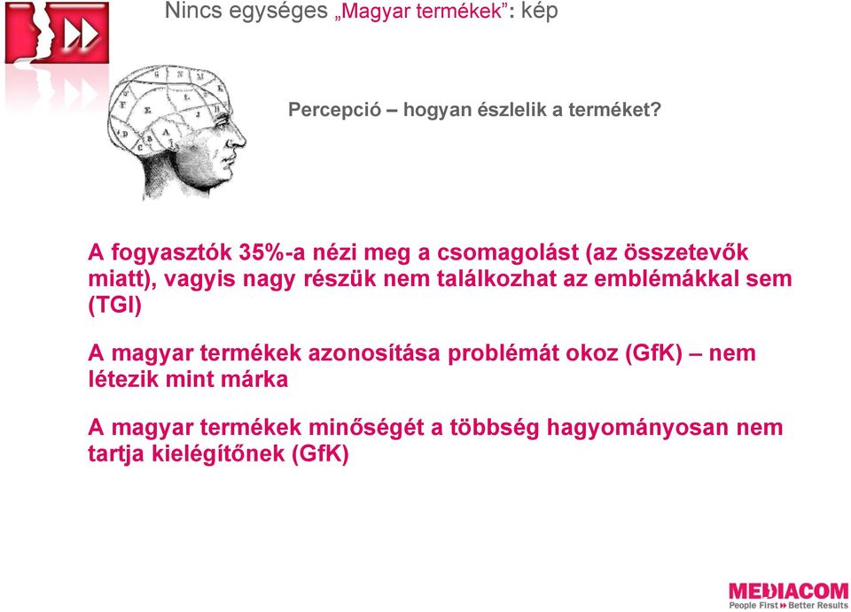 találkozhat az emblémákkal sem (TGI) A magyar termékek azonosítása problémát okoz (GfK)