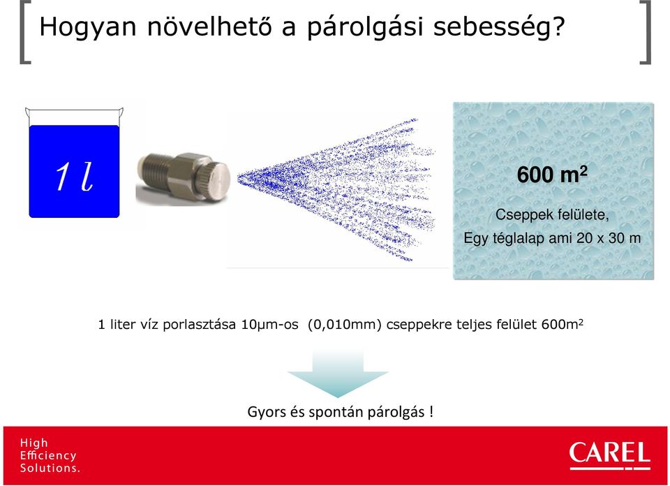 30 m 1 liter víz porlasztása 10µm-os (0,010mm)