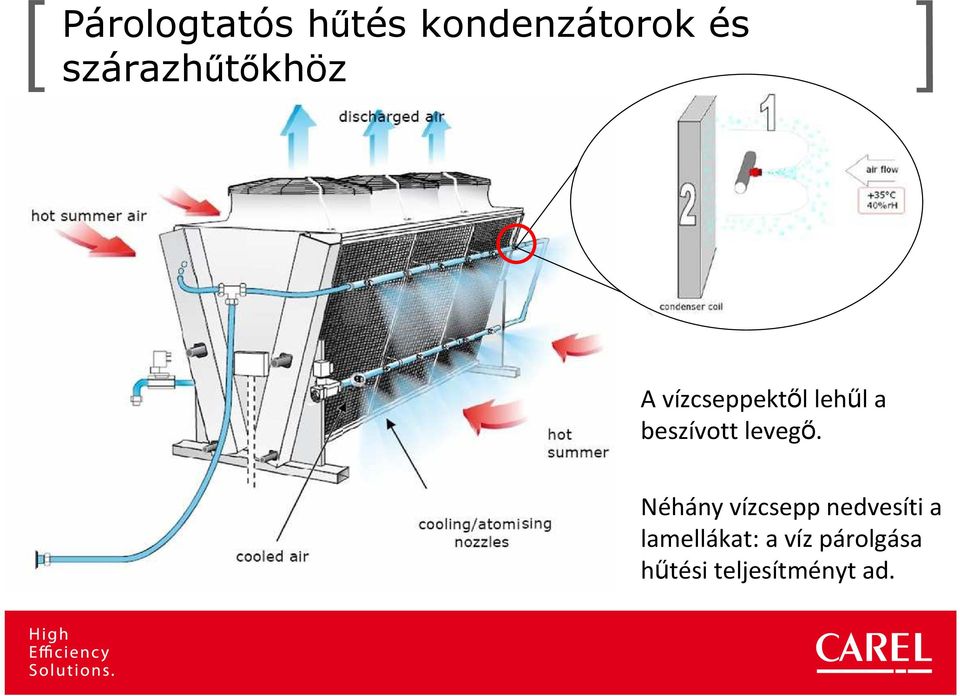 beszívott levegő.