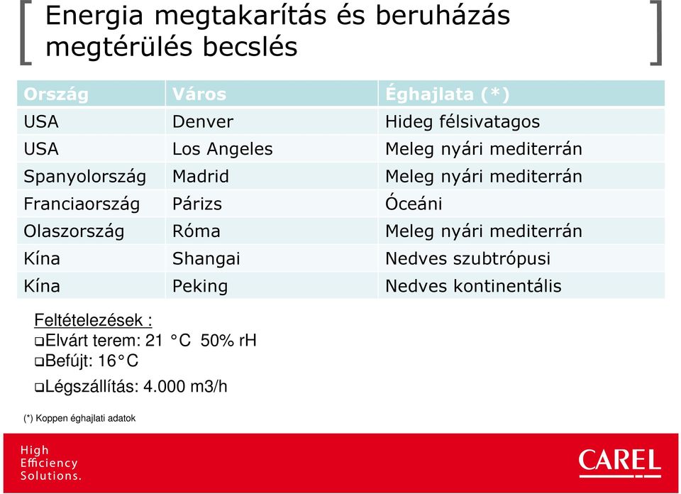 mediterrán Óceáni Olaszország Róma Meleg nyári mediterrán Kína Shangai Nedves szubtrópusi Kína Peking Nedves