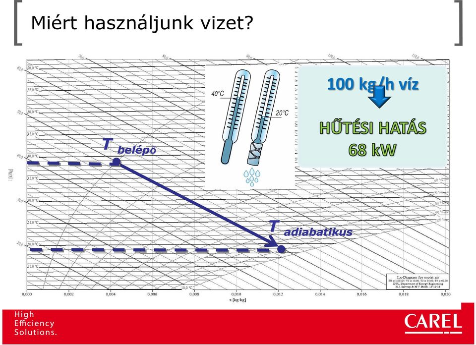 vizet?