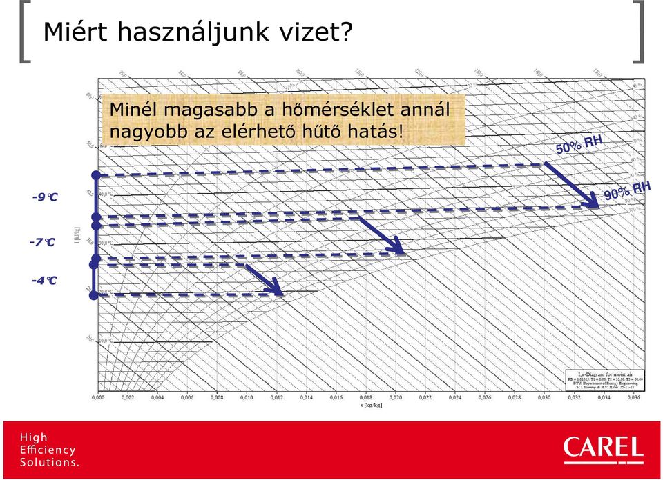 annál nagyobb az elérhető