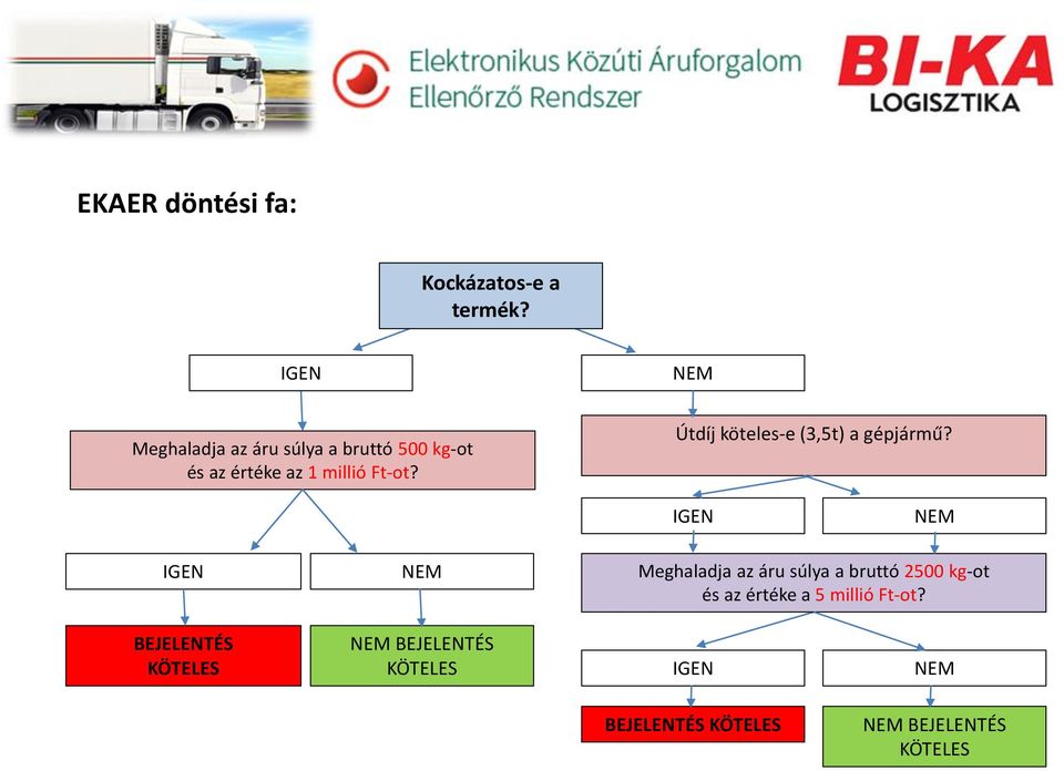 Útdíj köteles-e (3,5t) a gépjármű?